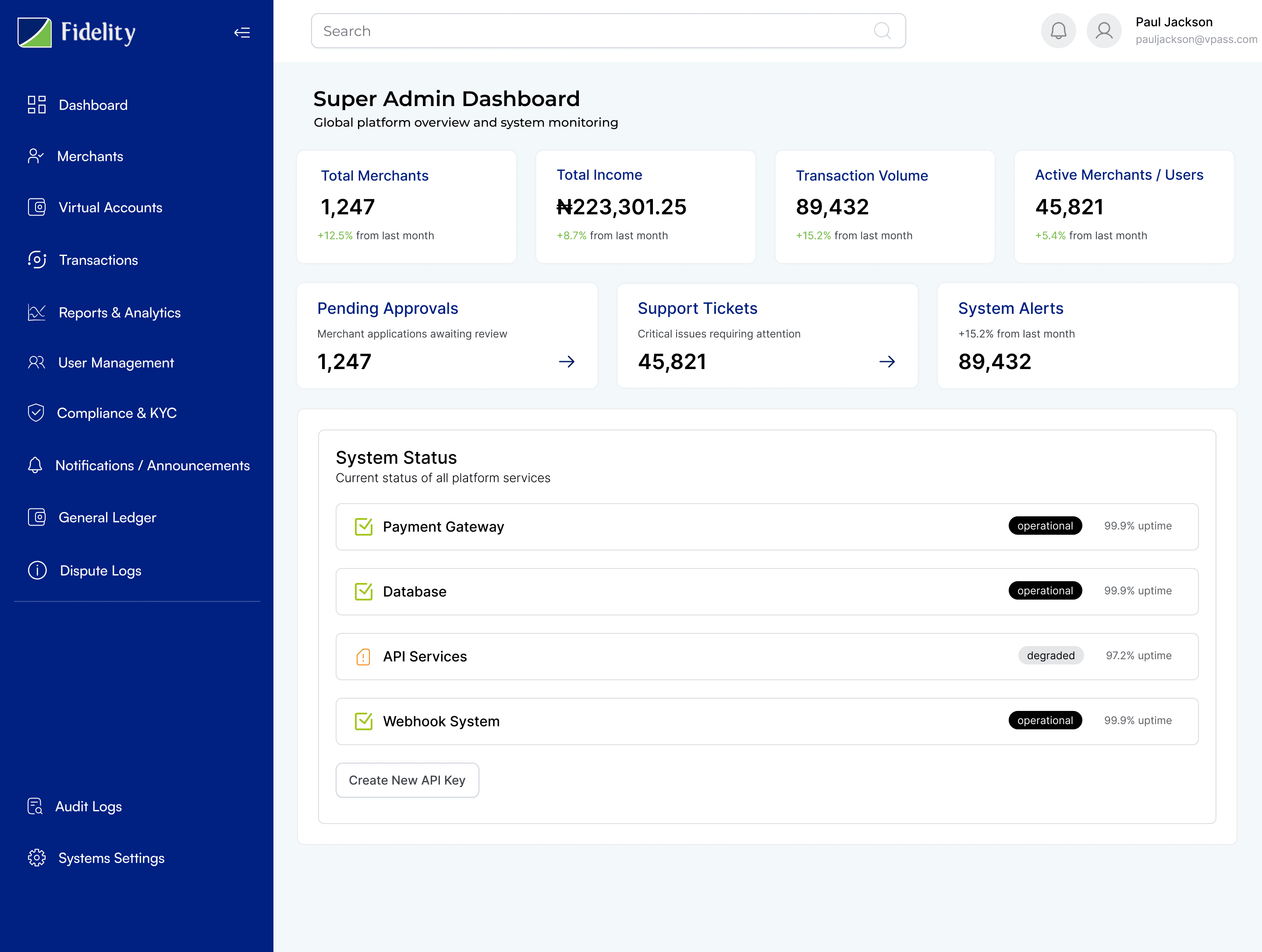 Fidelity super admin dashboard: merchant totals, income, transaction volume and per-service system status rows.